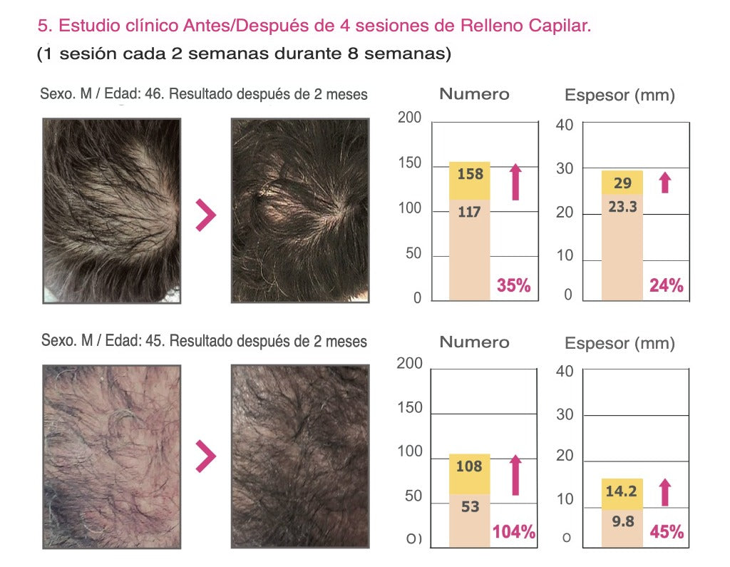 Resultados de DR. CYJ